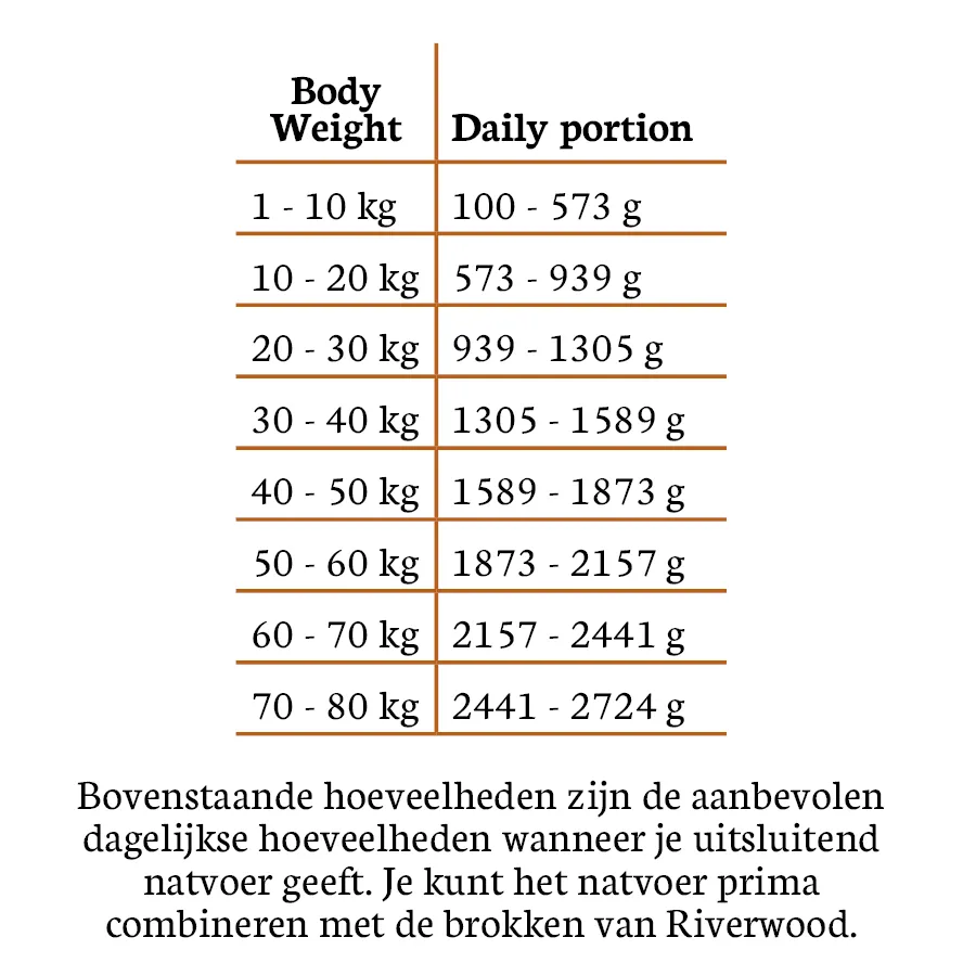 Riverwood Mono Protein Wild Boar Feeding Table_1920x1920.webp