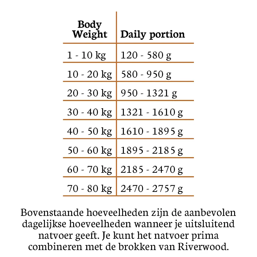 Riverwood Mono Protein Lamb Feeding Table_1920x1920.webp