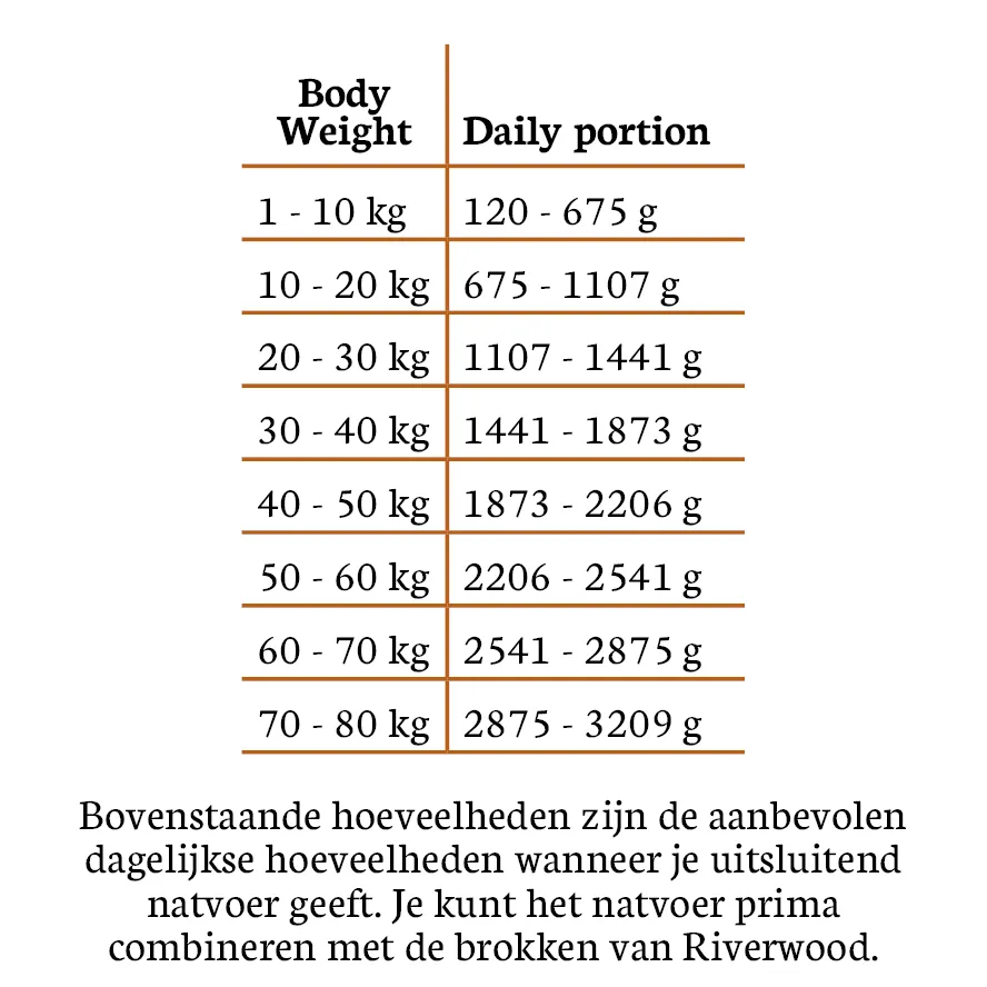 Riverwood Mono Protein Duck Feeding Table_1920x1920.webp