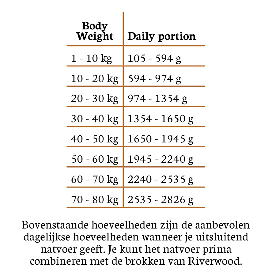 Riverwood Mono Protein Horse Feeding Table_1920x1920.webp