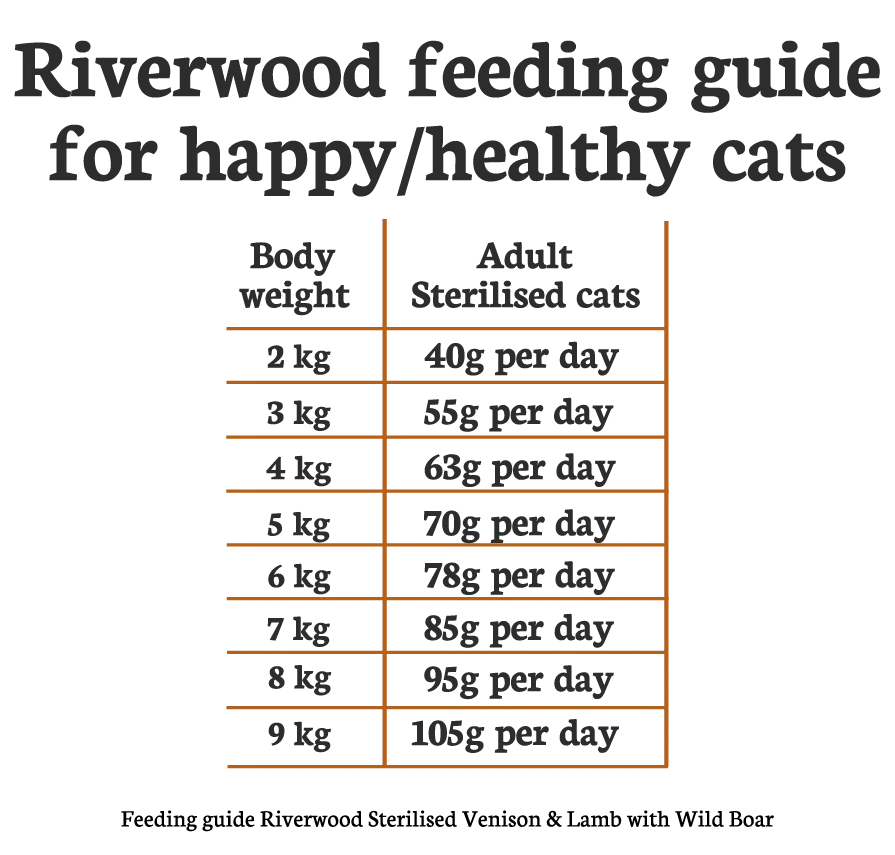 Riverwood Cat Sterilised RDA_1920x1920.webp